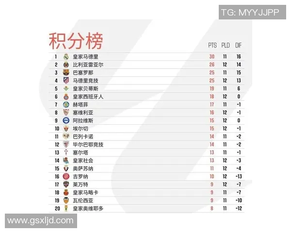 欧锦赛最新积分榜西班牙队以53分稳居榜首展现强大实力
