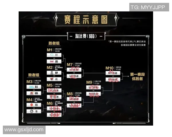 英雄联盟最新速度排行榜前十名揭晓BLG强势领跑引发热议 英雄联盟最新速度排行榜前十名揭晓BLG强势领跑引发热议
