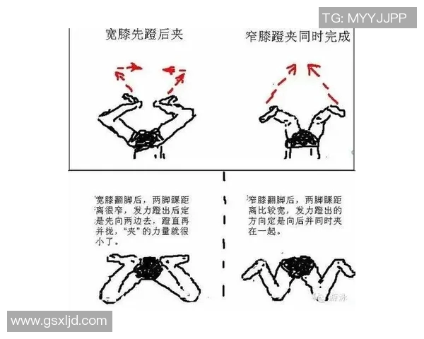 蛙泳技巧全面解析：从动作要领到提升速度的实用方法