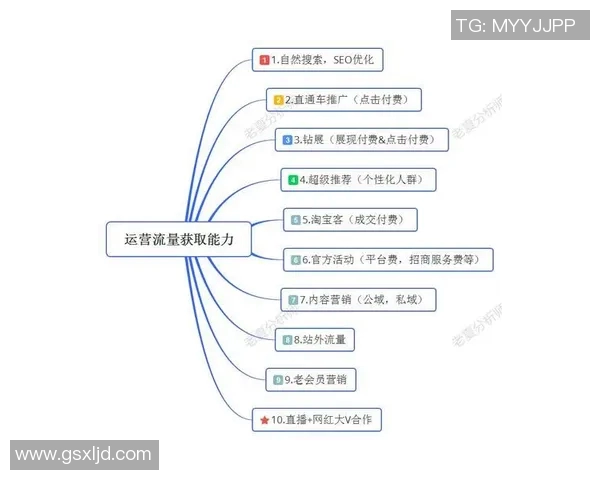 西安篮球队配合表现的数据分析与战术优化研究报告 西安篮球队配合表现的数据分析与战术优化研究报告