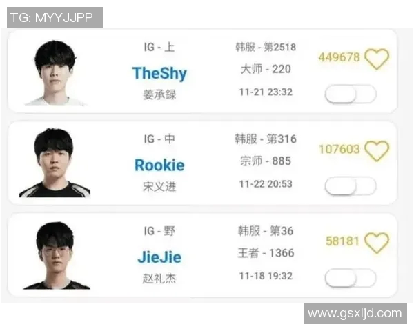 最新英雄联盟战队配合排名TOP10IG强势领跑引发热议 最新英雄联盟战队配合排名TOP10IG强势领跑引发热议